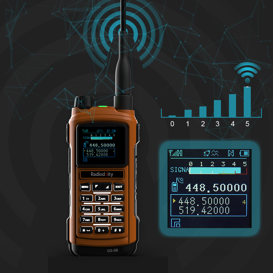 Radioddity GS-5B Signal Strength Meter Function