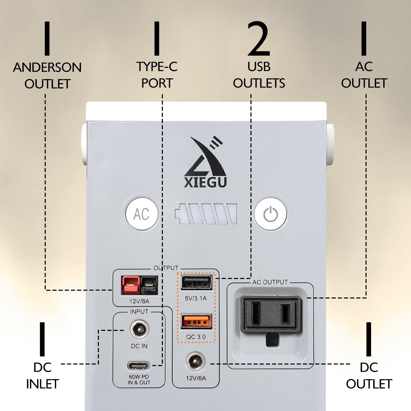 Xiegu DH100 Portable Power Station | Description of the ports 