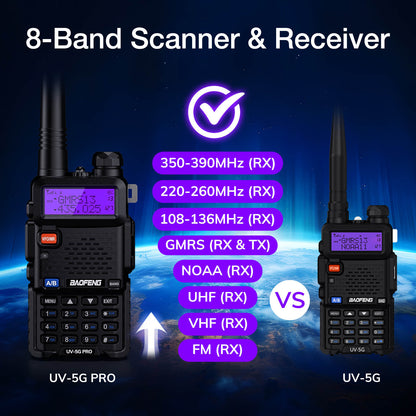 Baofeng UV-5G Pro GMRS Radio | NOAA/UHF/VHF/Airband Receiver | 5W | 128 Channels | GMRS Repeater Capable - Radioddity