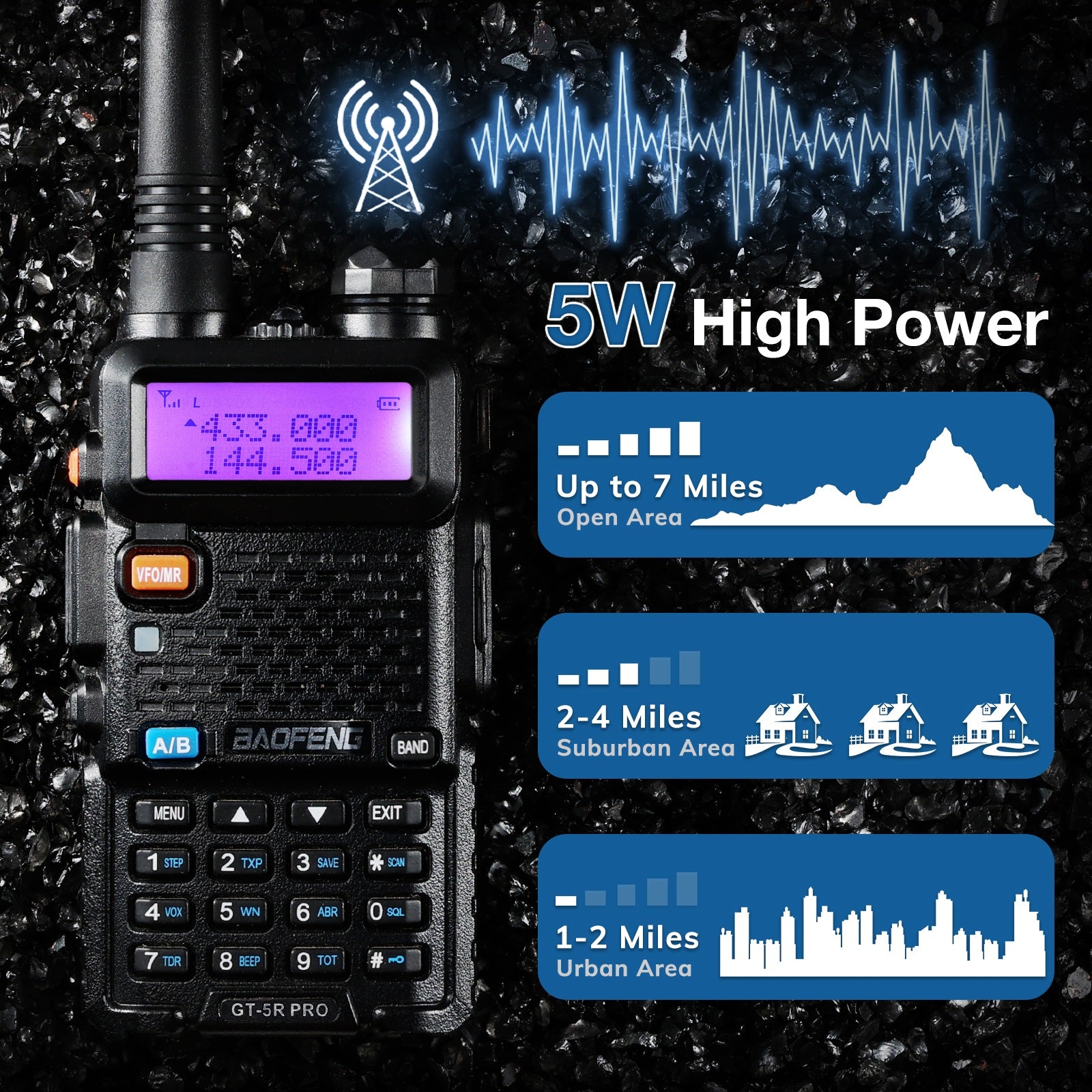 Baofeng GT-5R Pro Ham Radio | 5W | Dual Band  | UHF/VHF/FM/Airband/NOAA Receiver | 128 CH | 1800mAh Battery | Supports CHIRP - Radioddity