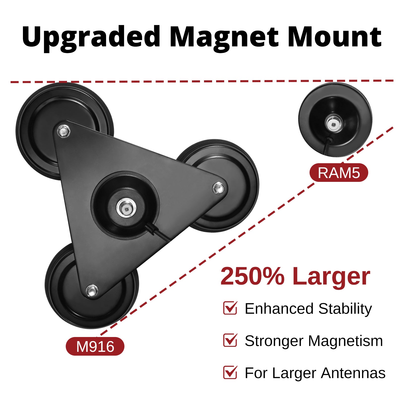 Radioddity M916 Heavy Duty Antenna Magnet Mount | Upgraded Magnet Mount 