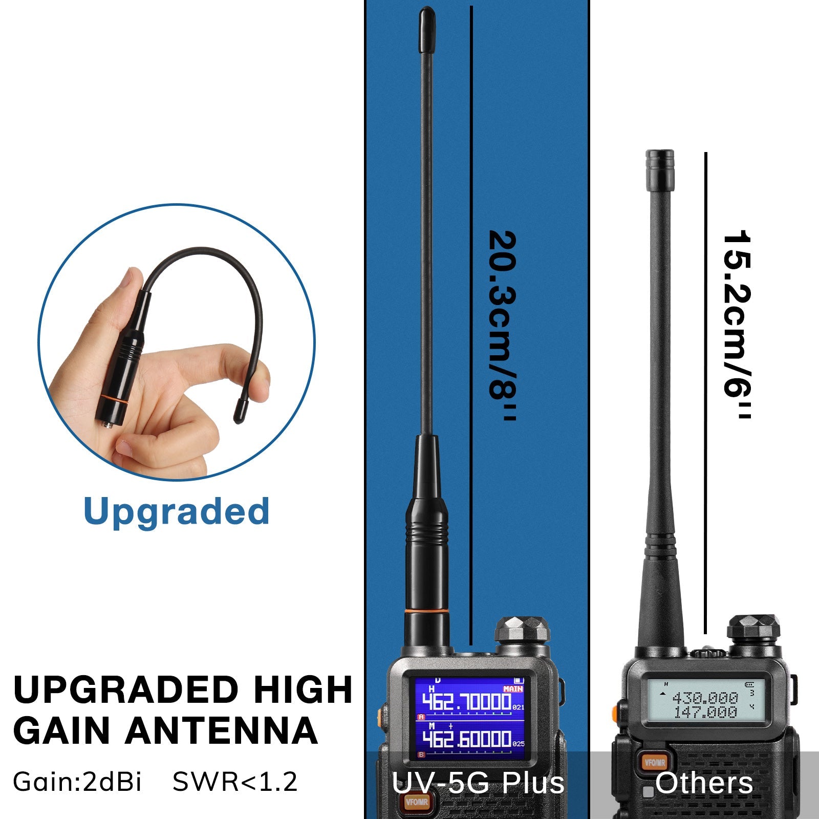 Baofeng UV-5G Plus GMRS Radio | Upgraded high gain antenna 