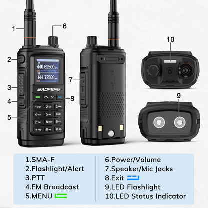 Baofeng UV-17R | Description of button functions