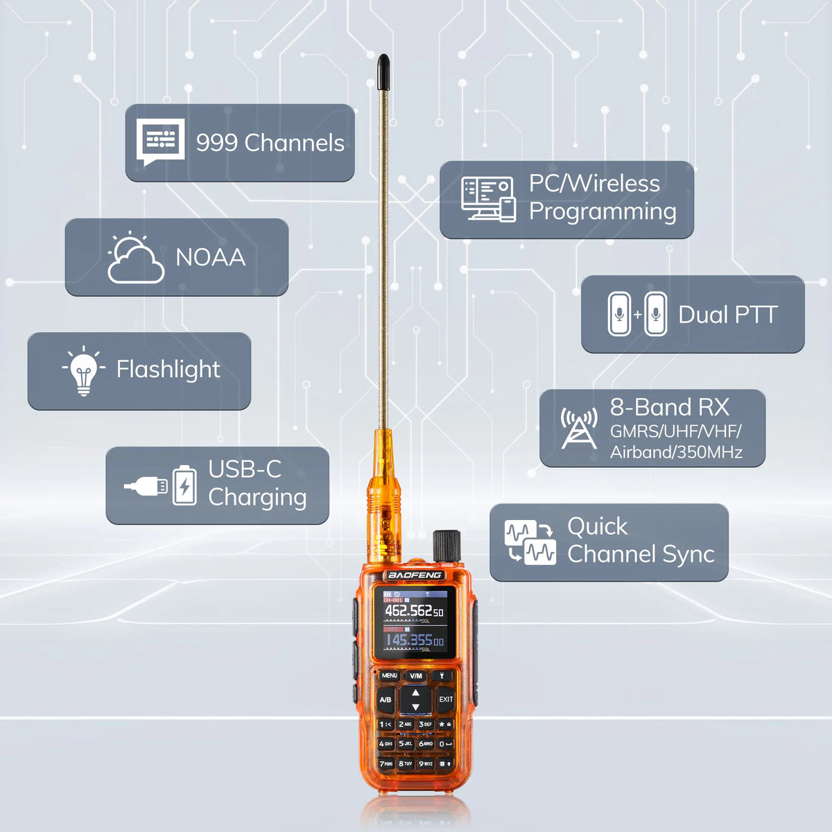 Baofeng MINI-5G GMRS Radio 2-Pack | 5W Repeater Capable | App Programming | 1.44" Color Screen | 7-Band RX & Airband | 999 Channels | USB-C Charging - Radioddity