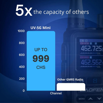 Baofeng UV-5G Mini GMRS Radio | 5W | APP Programming | 1.44 Inch Color Screen | 999CH | NOAA | USB-C Charging