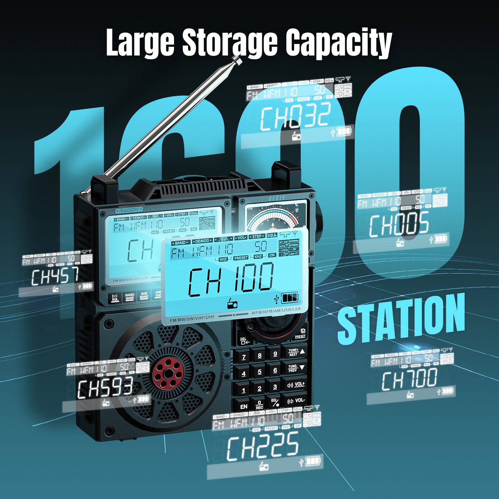 Raddy RF919 Shortwave Radio | Full Band Receiver with SSB | 20W Bluetooth 5.1 | APP Remote Control | Antenna Tuner | 5000mAh Battery | Dual Screens - Radioddity