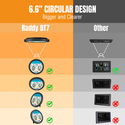 DT7 | 6.6" circular design bigger and clearer