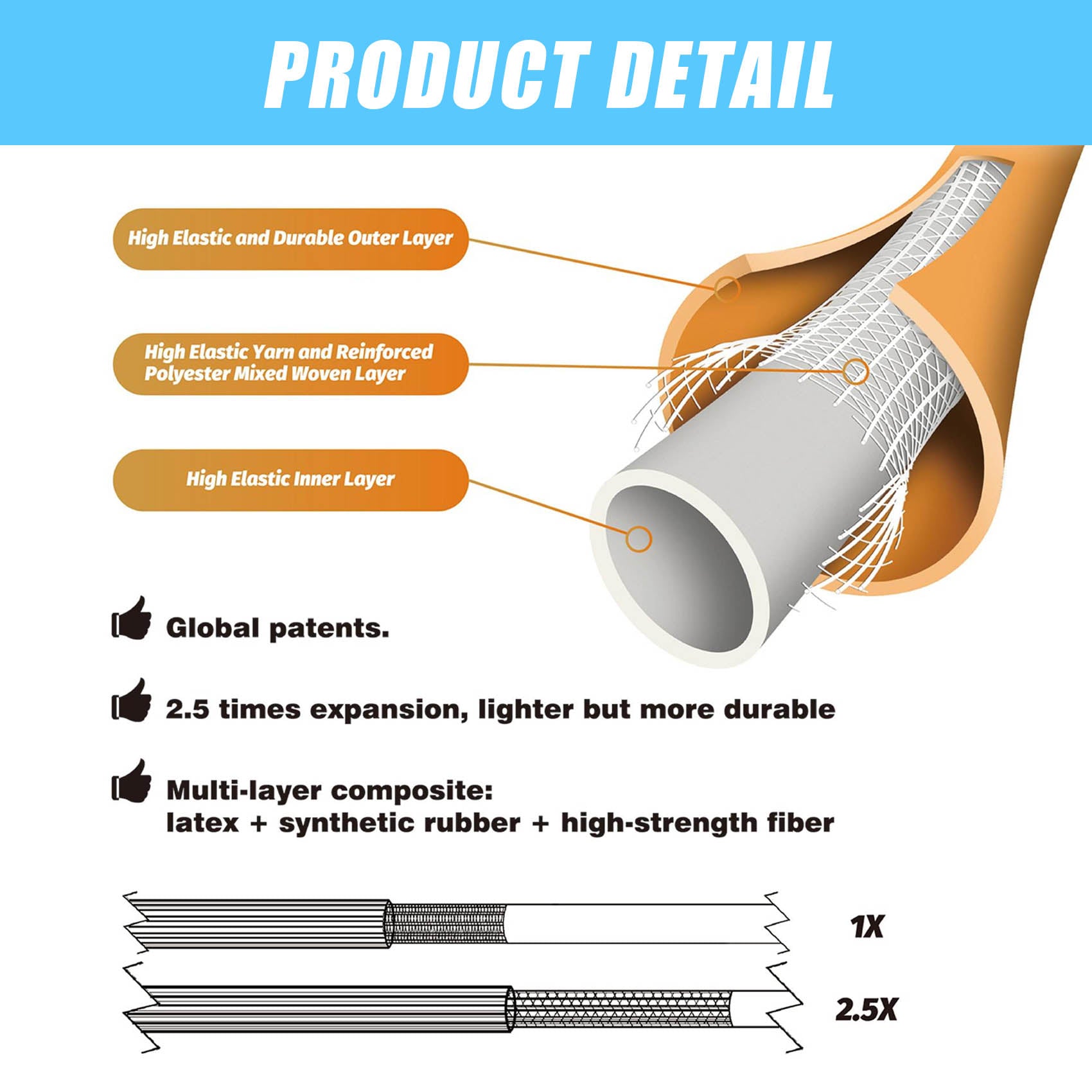 GH-1 Expandable Garden Hose details