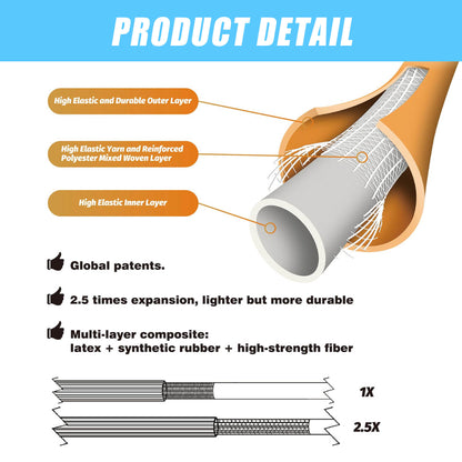 GH-1 Expandable Garden Hose details
