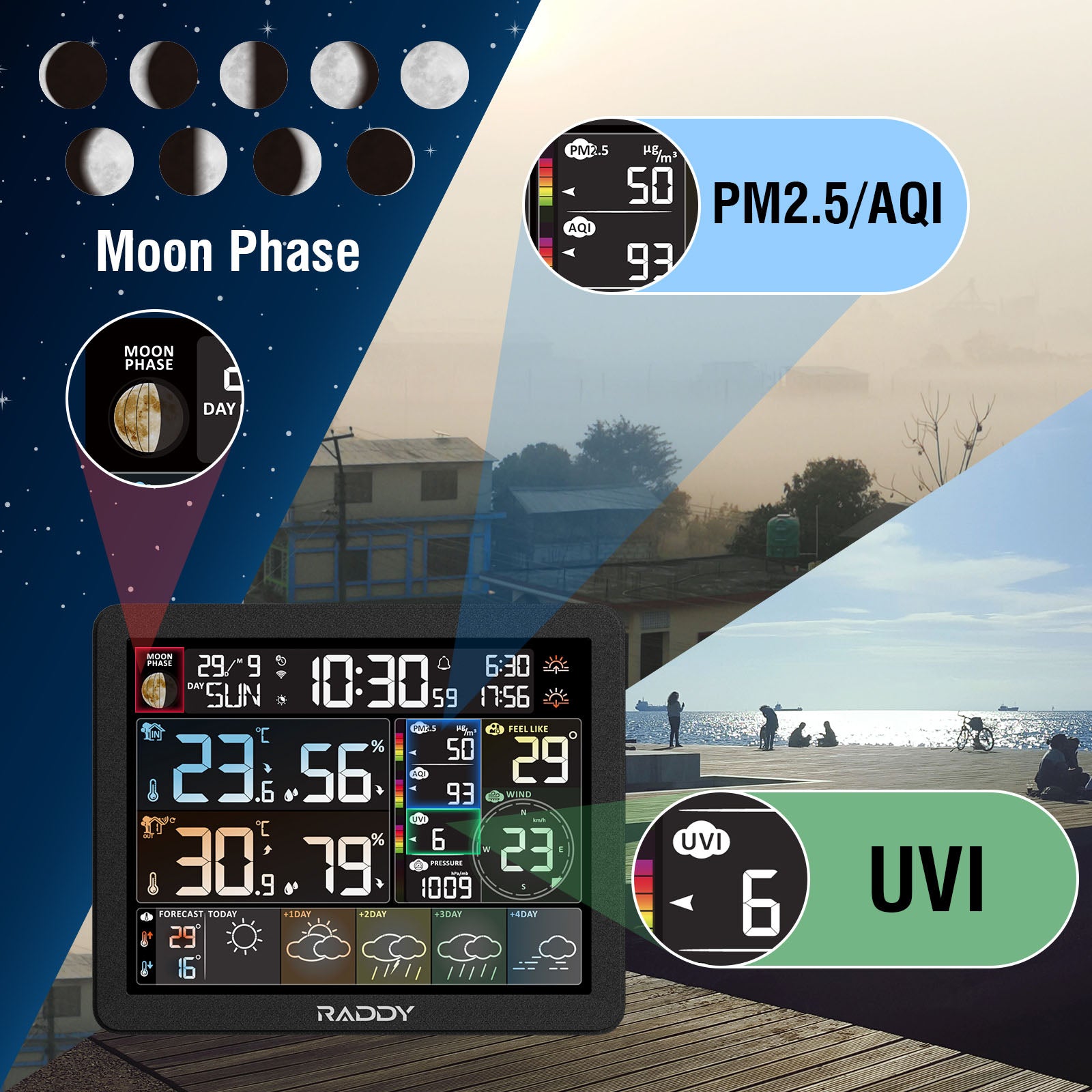 PM2.5/AQI/UVI function