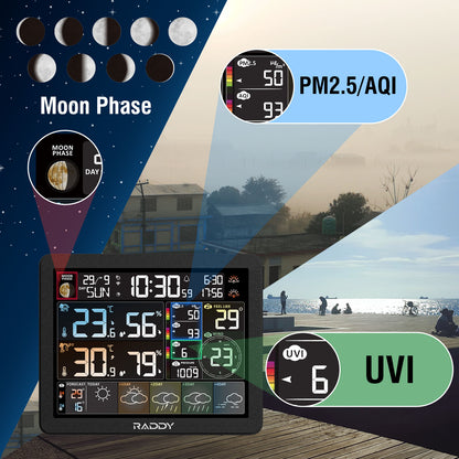PM2.5/AQI/UVI function