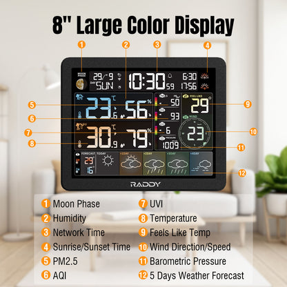 Details of each data area on the screen
