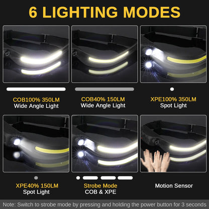 Raddy Rechargeable Headlamp | 230° Wide Beam & XPE Spotlight | Smart Motion Sensor | 6 Light Modes | 2.19oz Ultra-Lightweight | USB Rechargeable