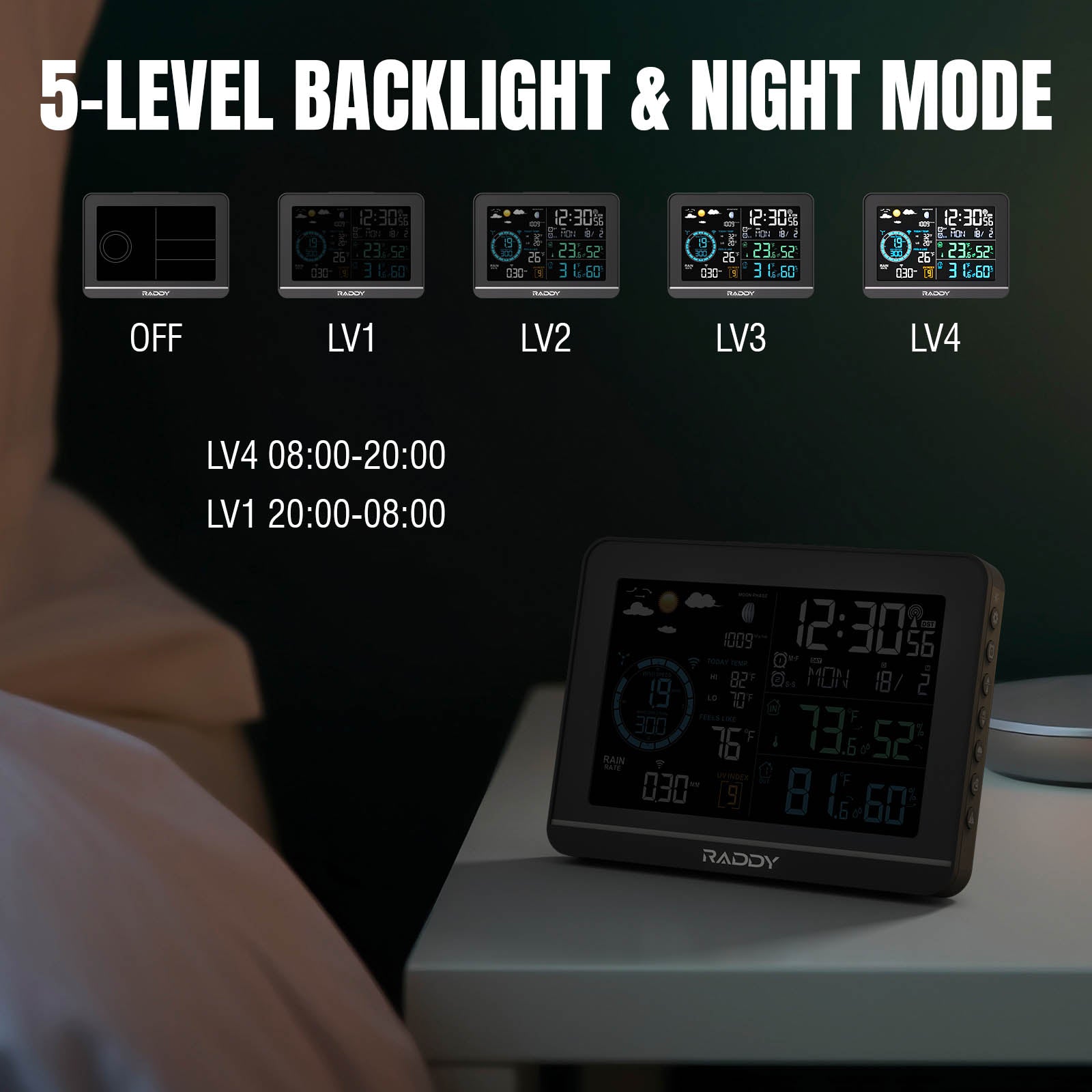 Digital clock with 5-level backlight and night mode settings displayed on a screen.