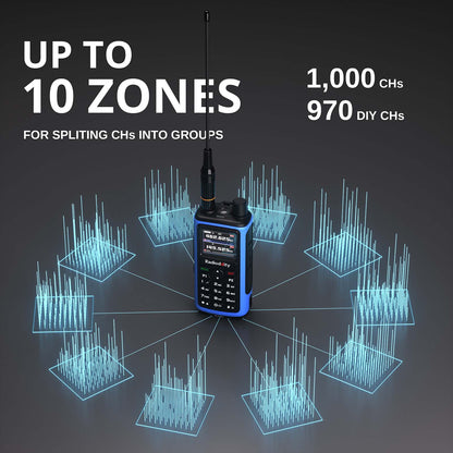 Radioddity GM-30 PRO GMRS Radio receiver with digital display on a dark background, featuring text about channel splitting capabilities.