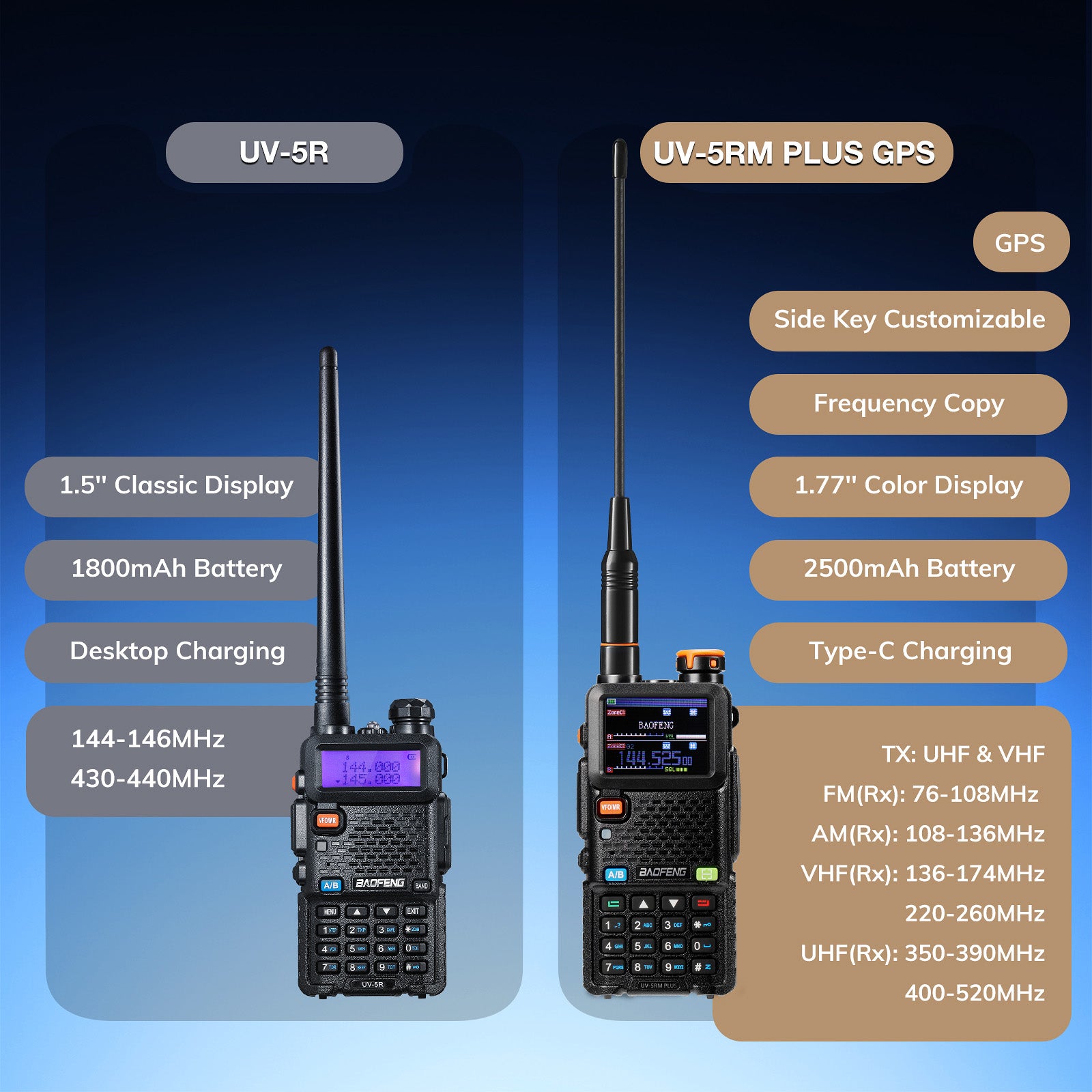 UV-5RM Plus GPS compare with UV-5R