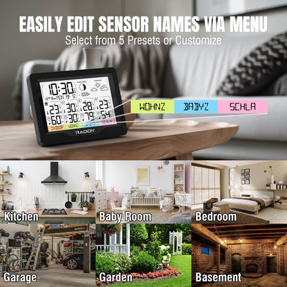 easily edit sensor names via menu, and  select from 5 presets or customize