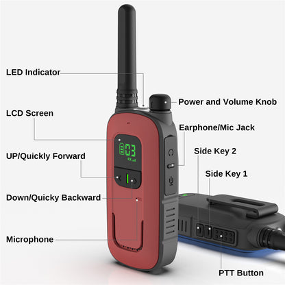 Radioddity Emergency Ready Bundle - Radioddity