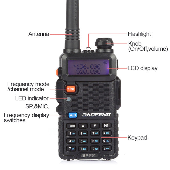 Baofeng BF-F8+ [2 Pack] - Radioddity