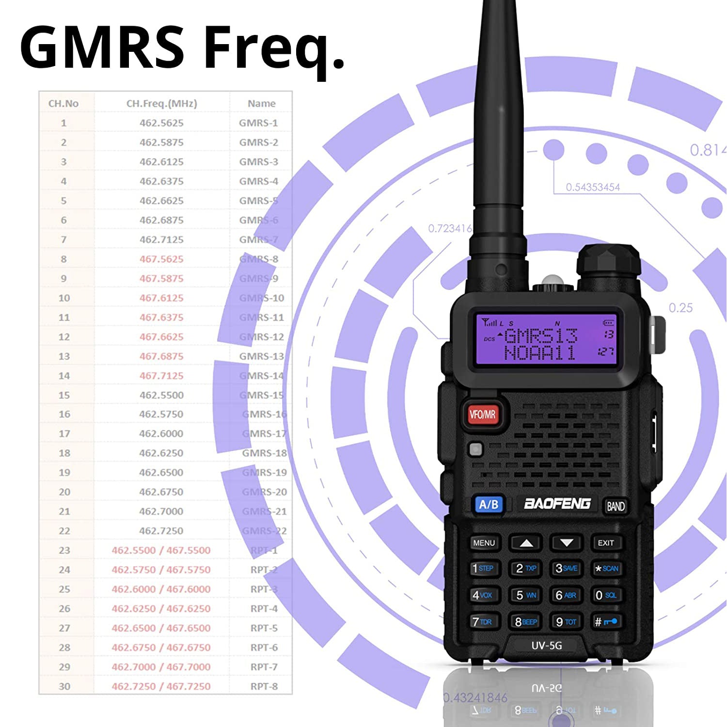 Baofeng UV-5X / UV-5G [1 Pair] GMRS Radio | 5W | Repeater Capable | NOAA Scan - Radioddity