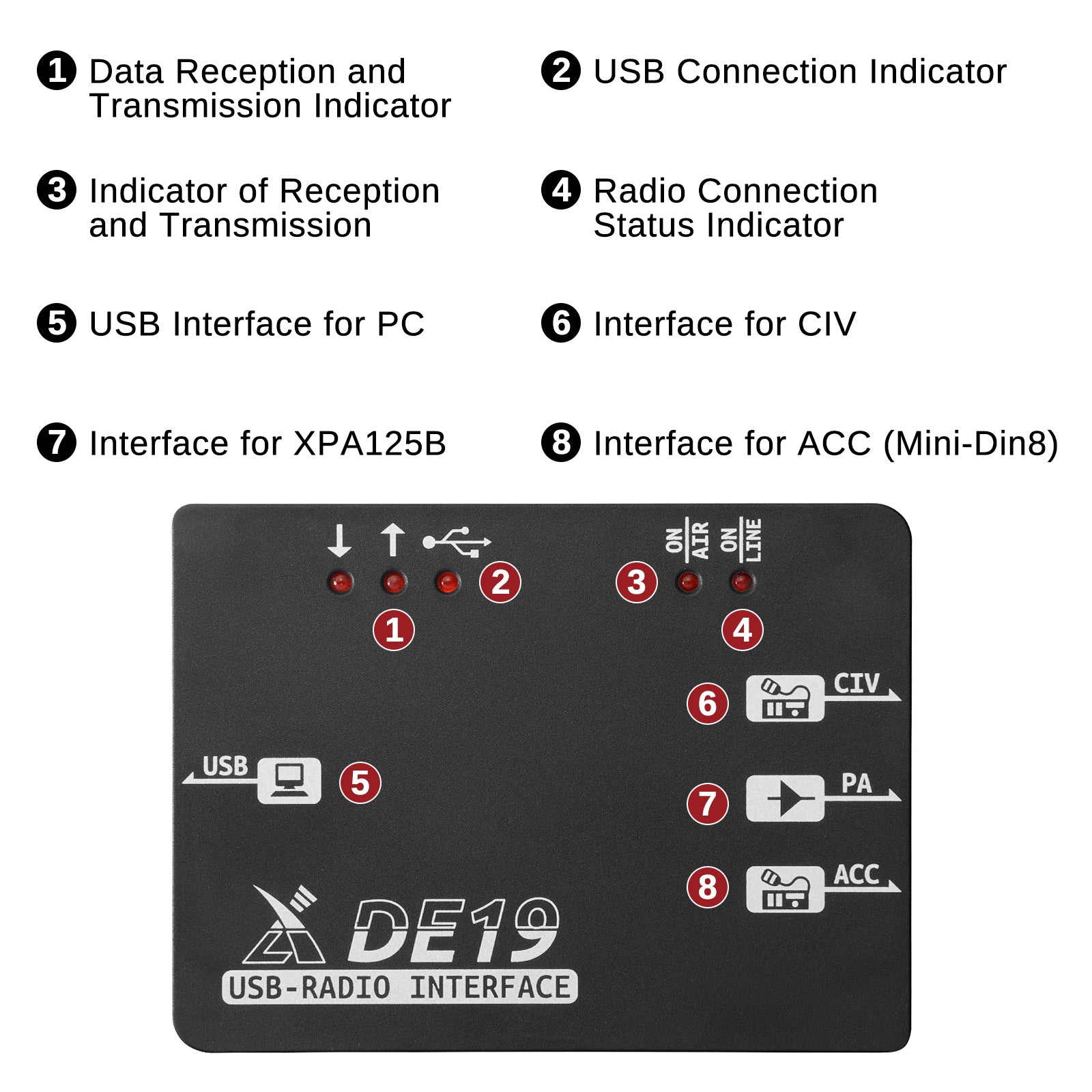 Xiegu DE-19 Data Interface Expansion Adapter | for PC Data Communication | G106 G90 X5105 XPA125B - Radioddity