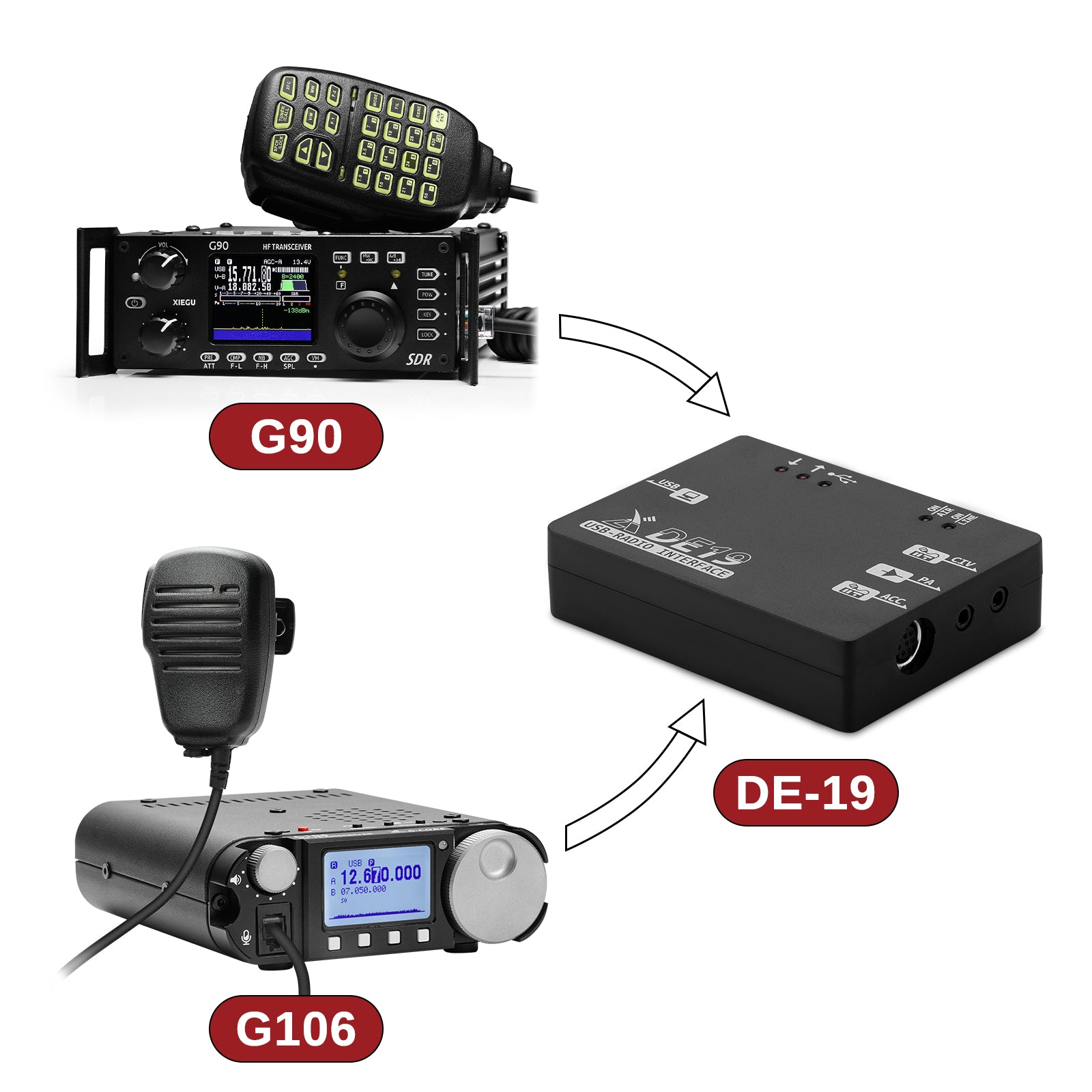 Xiegu DE-19 Data Interface Expansion Adapter | for PC Data Communication | G106 G90 X5105 XPA125B - Radioddity