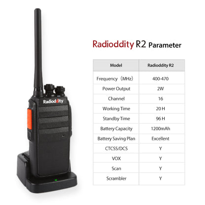 R2 Two-Way Radios [DISCONTINUED] - Radioddity