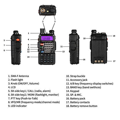 Baofeng UV-5R PLUS [OPEN BOX] - Radioddity