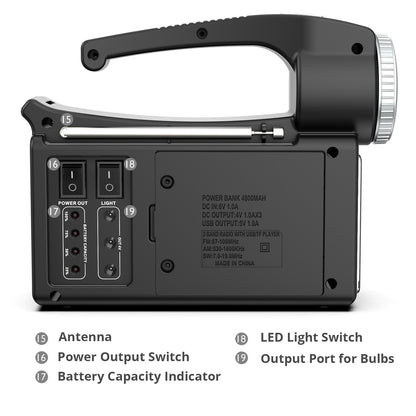 Raddy RF-L3 Portable Solar Generator | with Solar Panel | Flashlight  Music Player [DISCONTINUED] - Radioddity
